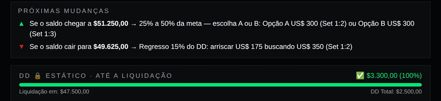 Próximas mudanças da conta e a distância até a liquidação